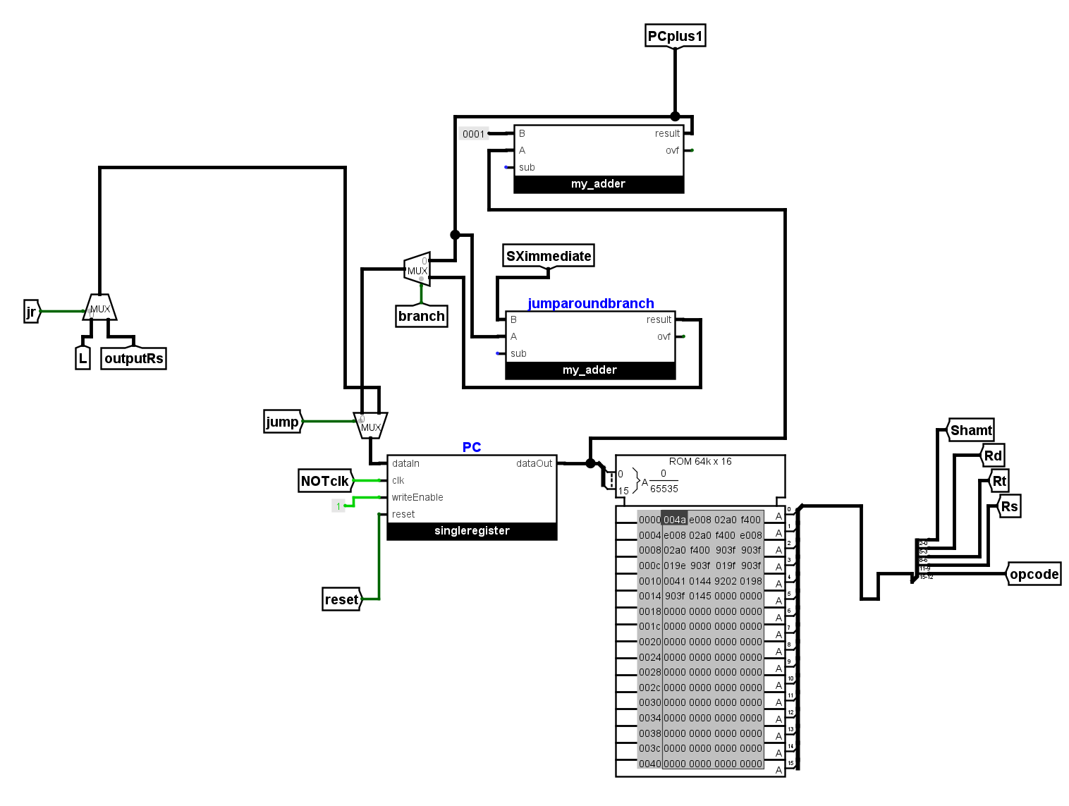 PC & Registers