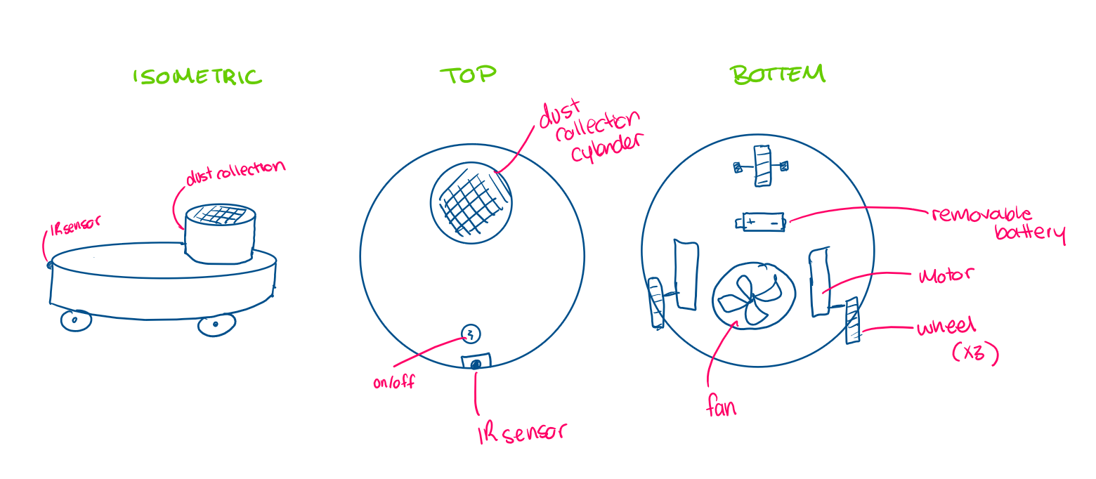 Concept and sizing